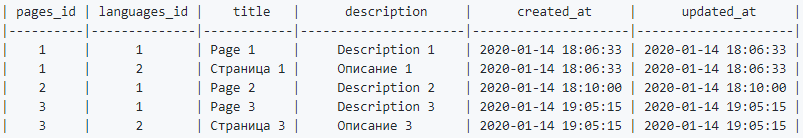 Translate table